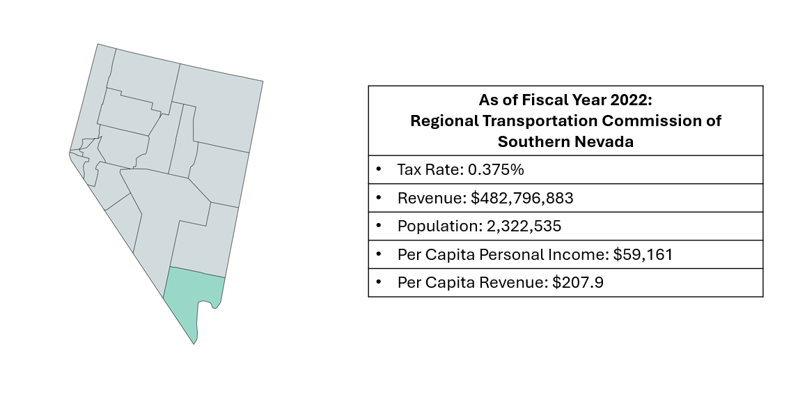 Funding Regional Transportation with Sales Tax Revenue 2024 Update